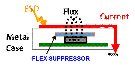 應對電磁干擾和電磁兼容的挑戰