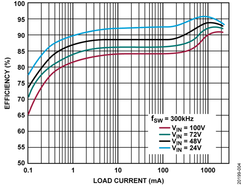 如何設計寬輸入電壓范圍、雙通道USB端口充電器？