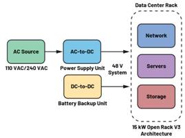  圖3.輕度混合動(dòng)力電動(dòng)汽車中48 V與12 V之間的電氣隔離3  安全是所有電氣系統(tǒng)的重中之重。雖然48 V電源電壓不是特別高，但也必須配備足夠的安全預(yù)防措施，例如電路保護(hù)、隔離柵和接地，以避免與電氣故障相關(guān)的風(fēng)險(xiǎn)。48 V和12 V系統(tǒng)應(yīng)用就使用了隔離柵來(lái)實(shí)現(xiàn)電氣隔離，如圖3所示。BBU模塊Modbus?通信方法借助ADM2561E在BBU模塊與BBU架之間建立隔離通信。  通信協(xié)議