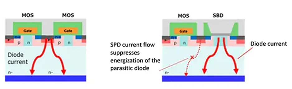 用第三代 SiC MOSFET設計電源性能和能效表現(xiàn)驚人！ 