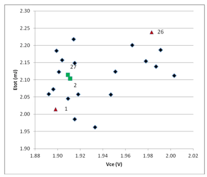 IGBT并聯(lián)設(shè)計指南，拿下！