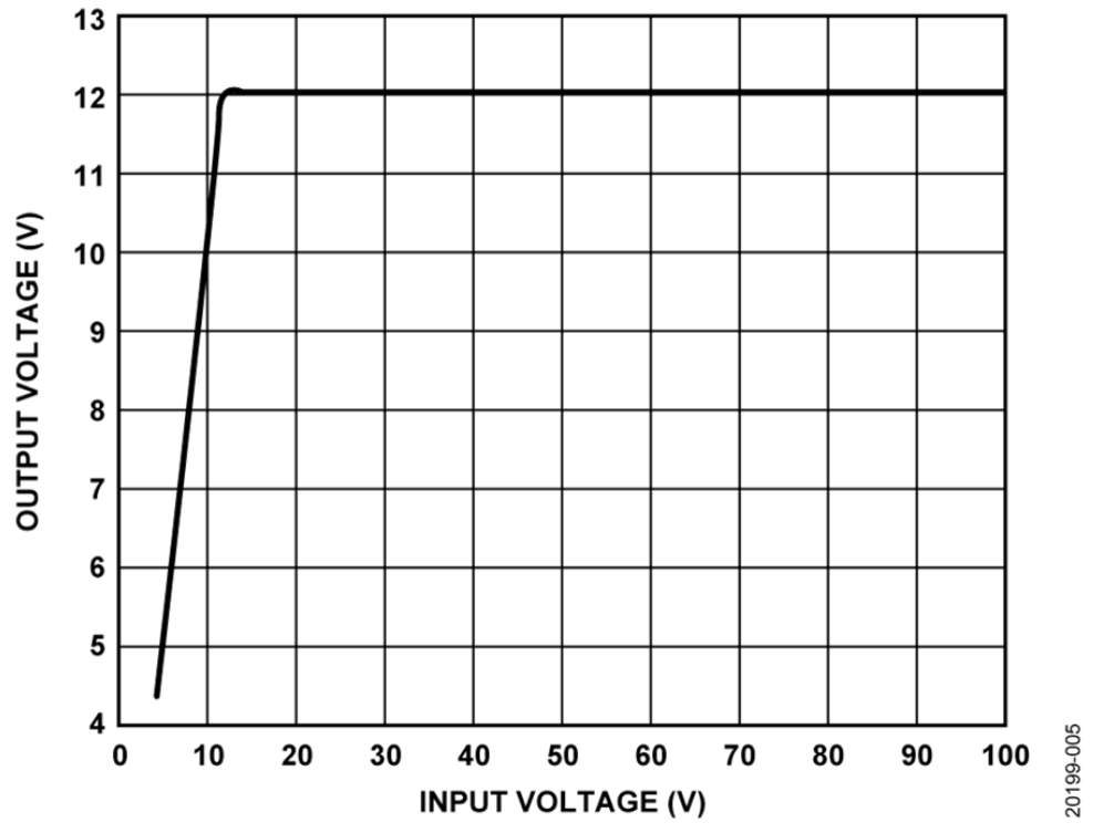 如何設計寬輸入電壓范圍、雙通道USB端口充電器？