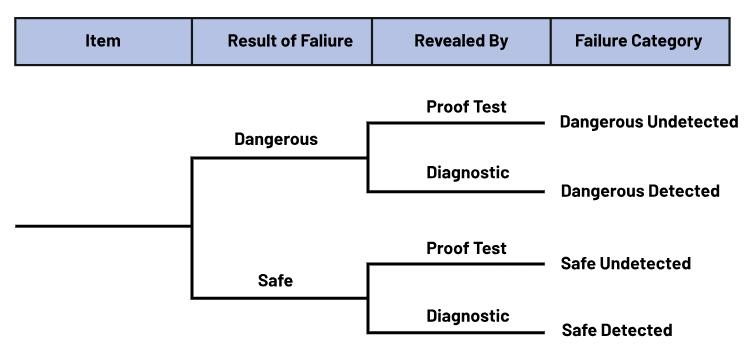 如何使用高性能監(jiān)控電路來提高工業(yè)功能安全合規(guī)性？