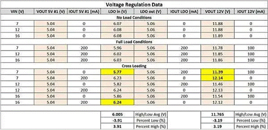 隔離SEPIC轉換器如何破解反激式拓撲的EMI與調節困局？