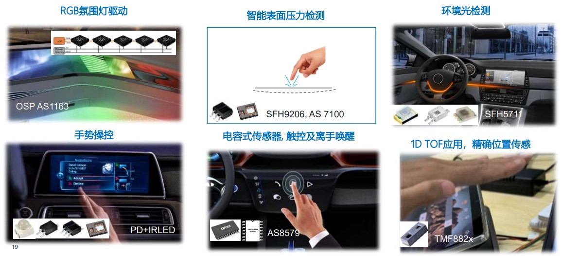 艾邁斯歐司朗OSP協議，用光解鎖座艙照明交互新維度