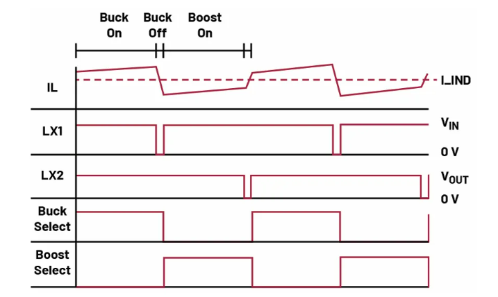 如何利用交替式控制提升電源系統的響應速度與穩定性？