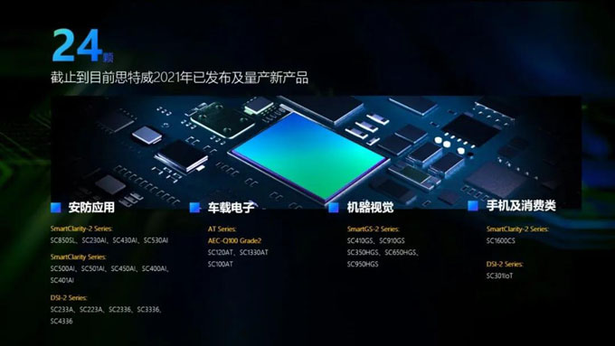 思特威董事長徐辰:國產CIS芯片賦能全場景智能視頻應用 思特威董事長徐辰:國產CIS芯片賦能全場景智能視頻應用