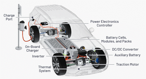 “大考”之下，汽車測試技術(shù)如何高質(zhì)量“交卷”？
