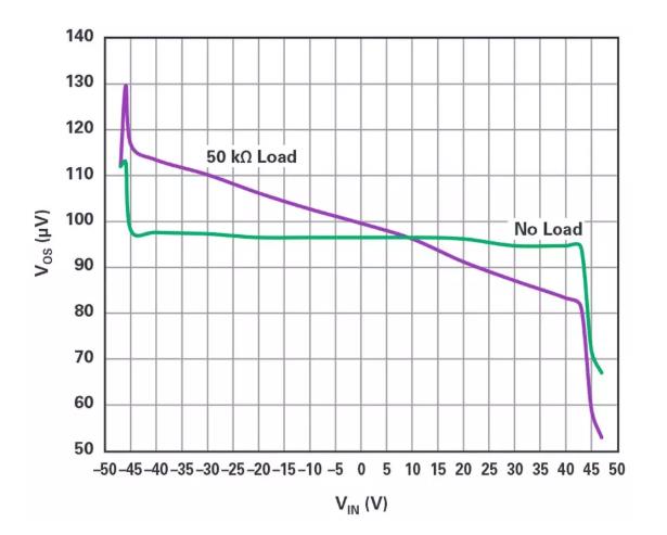 能否讓低壓放大器自舉來(lái)獲得高壓緩沖器? 能否讓低壓放大器自舉來(lái)獲得高壓緩沖器?