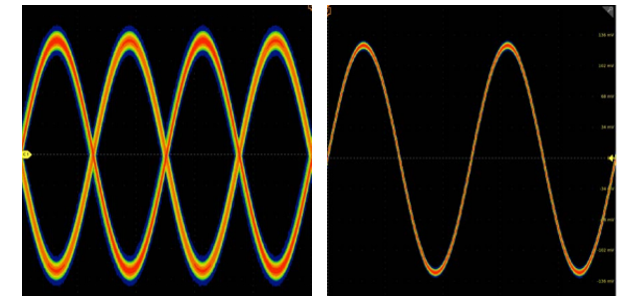 示波器12bit“芯”趨勢，如何實現(xiàn)更高測量精度？