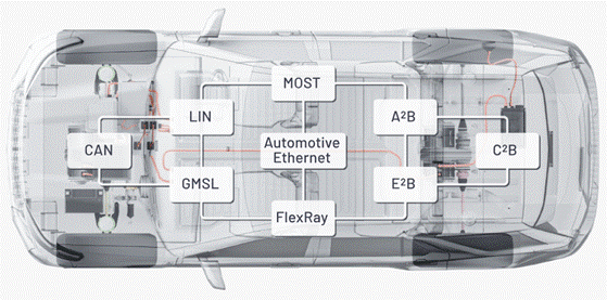 “大考”之下，汽車測試技術(shù)如何高質(zhì)量“交卷”？