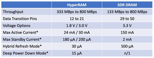 減小紅外熱成像應用的尺寸、功耗和成本