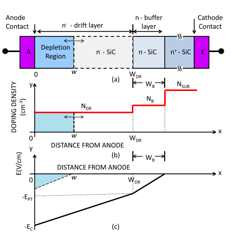 針對高壓應用優(yōu)化寬帶隙半導體器件 針對高壓應用優(yōu)化寬帶隙半導體器件