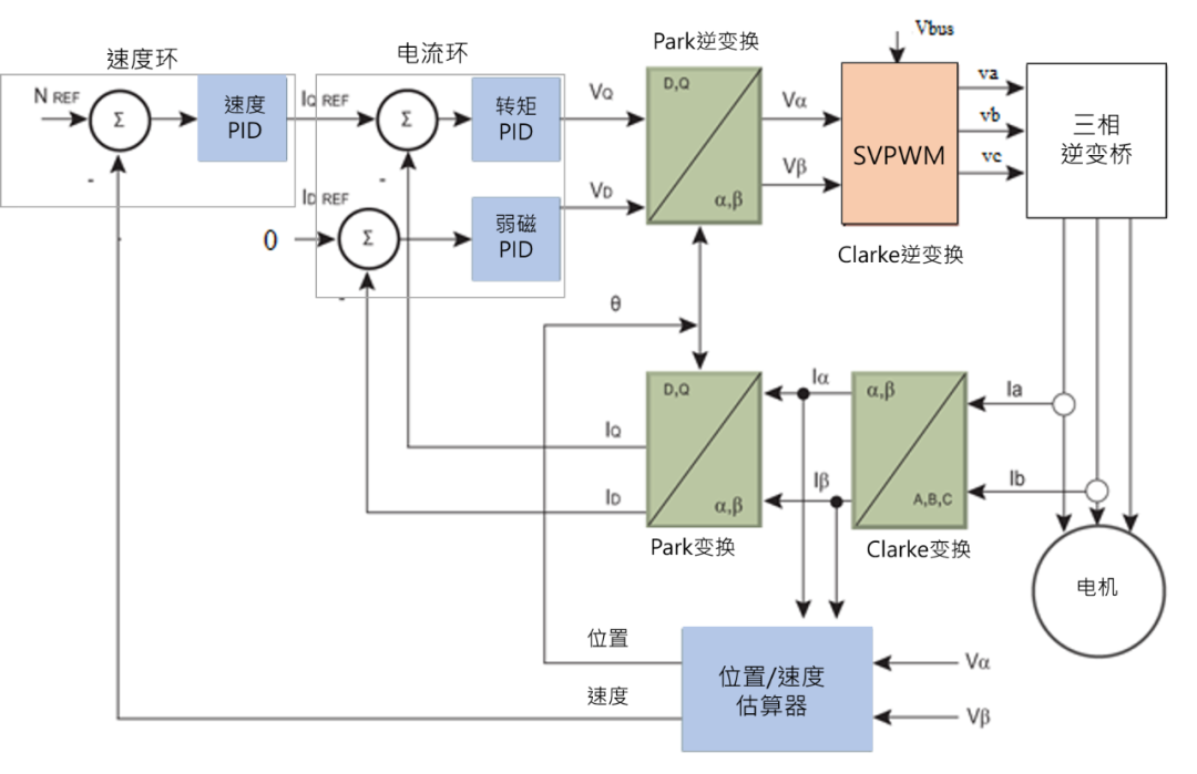 無感FOC算法驅(qū)動(dòng)的BLDC電機(jī)的優(yōu)勢(shì)解析與實(shí)戰(zhàn)應(yīng)用方案