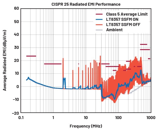 EMI不再是難題！高壓異步升壓控制器的降輻射實戰(zhàn)指南