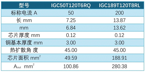 功率器件熱設計基礎(九)——功率半導體模塊的熱擴散 功率器件熱設計基礎(九)——功率半導體模塊的熱擴散