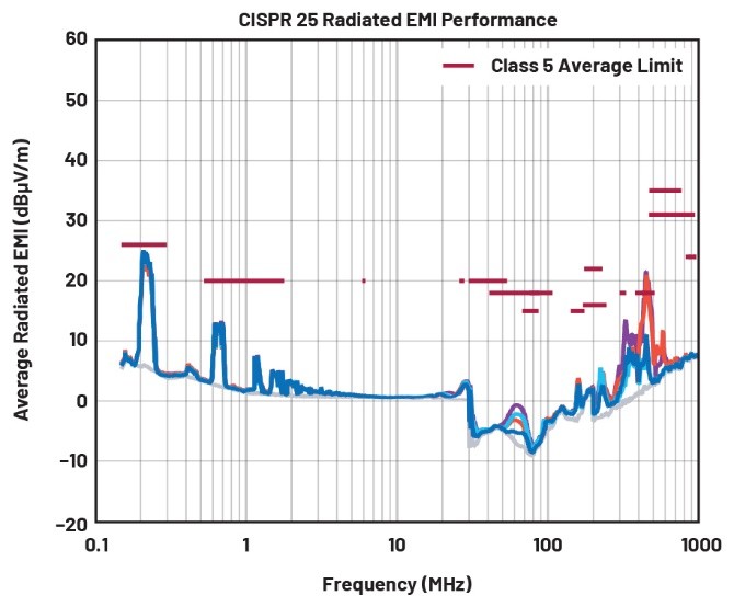 EMI不再是難題！高壓異步升壓控制器的降輻射實戰(zhàn)指南