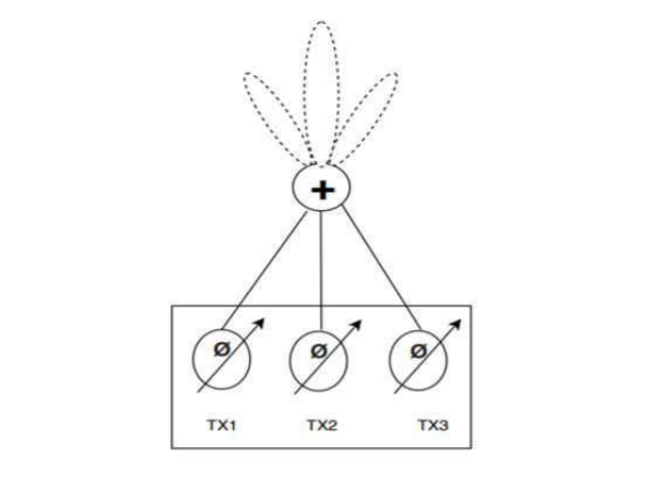 毫米波雷達突破醫(yī)療監(jiān)測痛點：非接觸式生命體征傳感器破解臨床難題