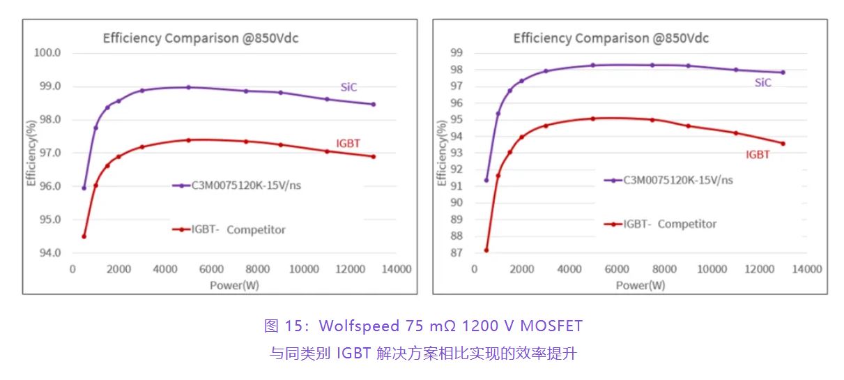 住宅和商用空調及熱泵通過采用碳化硅器件,從容應對盛夏炎熱 住宅和商用空調及熱泵通過采用碳化硅器件,從容應對盛夏炎熱