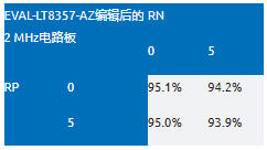 EMI不再是難題！高壓異步升壓控制器的降輻射實戰(zhàn)指南