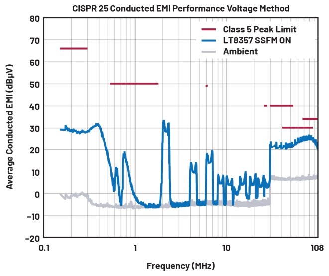 EMI不再是難題！高壓異步升壓控制器的降輻射實戰(zhàn)指南