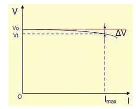 低壓差穩壓器LDO的基本原理與主要參數