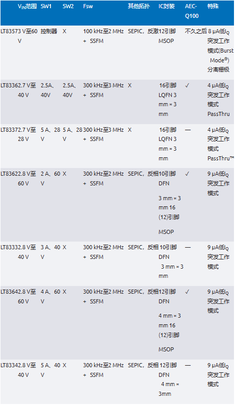 EMI不再是難題！高壓異步升壓控制器的降輻射實戰(zhàn)指南