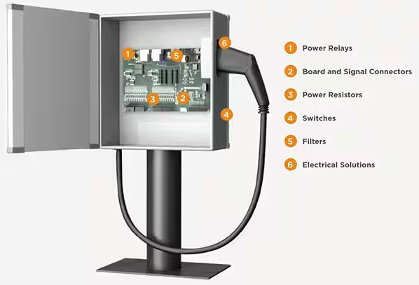 如何克服快速、高效的電動汽車充電基礎設施的設計挑戰
