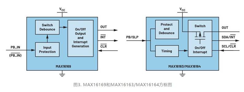 集成開(kāi)關(guān)控制器如何提升系統(tǒng)能效？