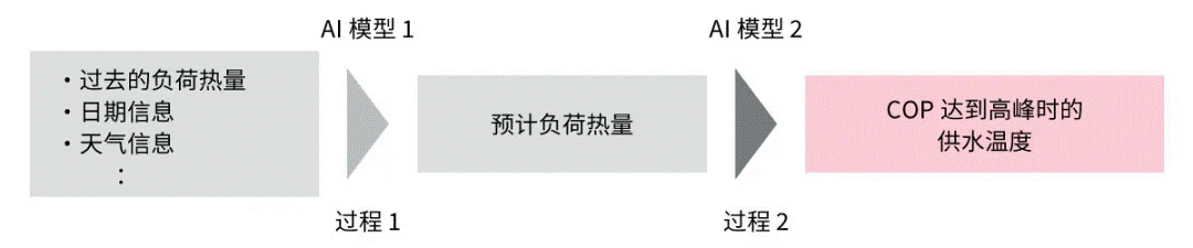 高效節能VS舒適體驗，看HVAC設備如何通過新路徑優化？
