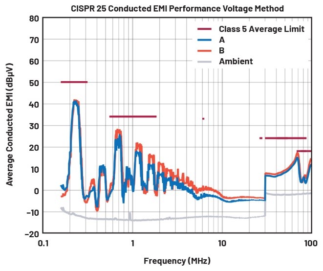 EMI不再是難題！高壓異步升壓控制器的降輻射實戰(zhàn)指南
