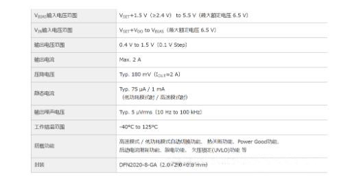適用于攝像頭場景的超低噪聲、高紋波抑制比的LDO穩壓器推出！