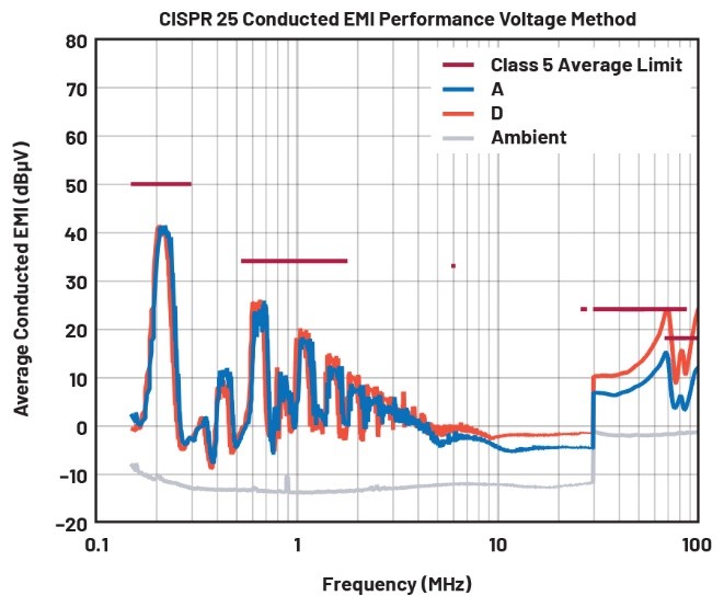 EMI不再是難題！高壓異步升壓控制器的降輻射實戰(zhàn)指南