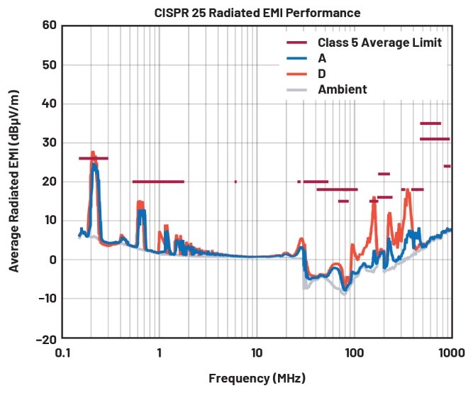 EMI不再是難題！高壓異步升壓控制器的降輻射實戰(zhàn)指南