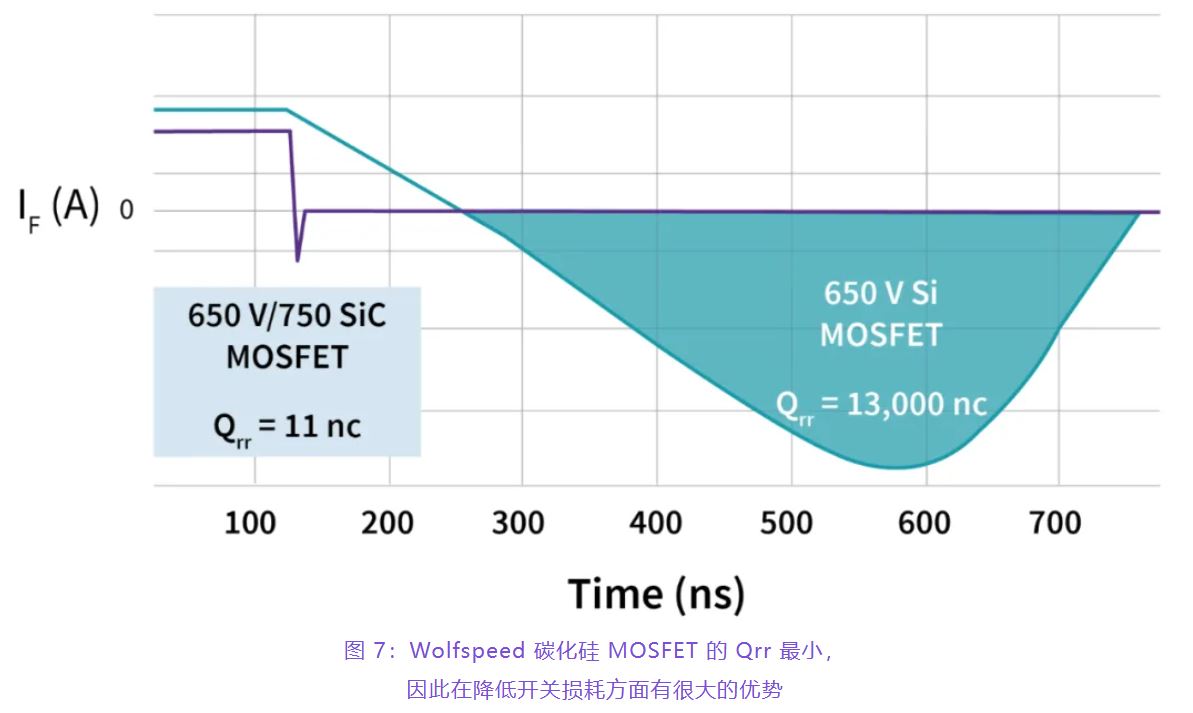 住宅和商用空調及熱泵通過采用碳化硅器件,從容應對盛夏炎熱 住宅和商用空調及熱泵通過采用碳化硅器件,從容應對盛夏炎熱