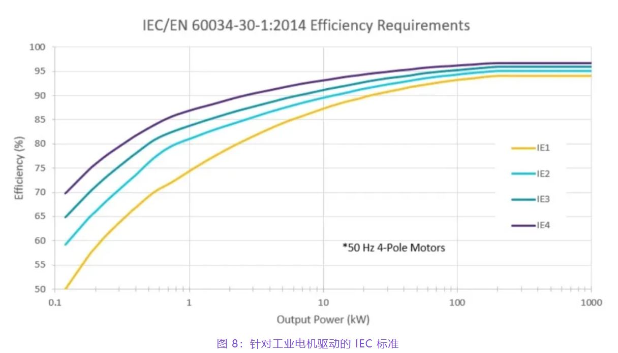 住宅和商用空調及熱泵通過采用碳化硅器件,從容應對盛夏炎熱 住宅和商用空調及熱泵通過采用碳化硅器件,從容應對盛夏炎熱