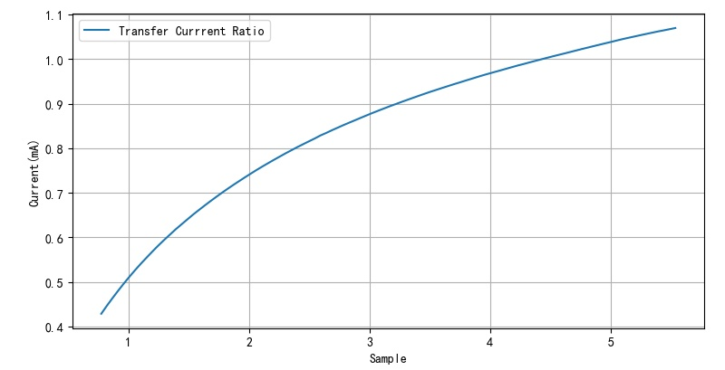 有趣的光耦振蕩器 有趣的光耦振蕩器